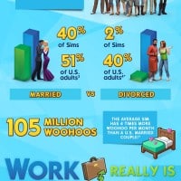 EA TheSims4 Infographic Finaljpg