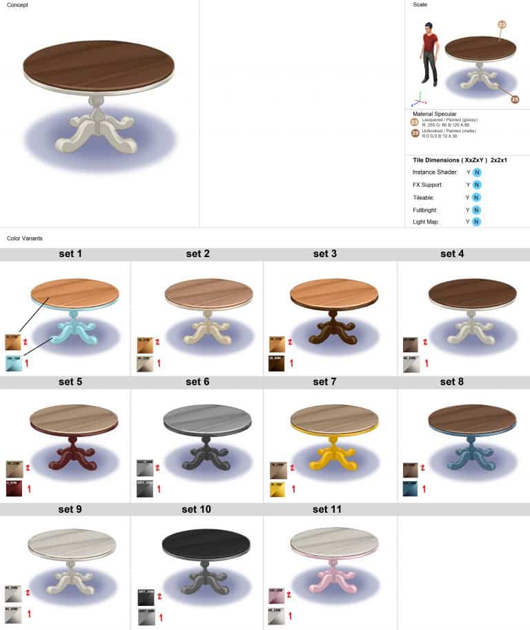 The Sims 4 Eco Living: New Object Concept Art