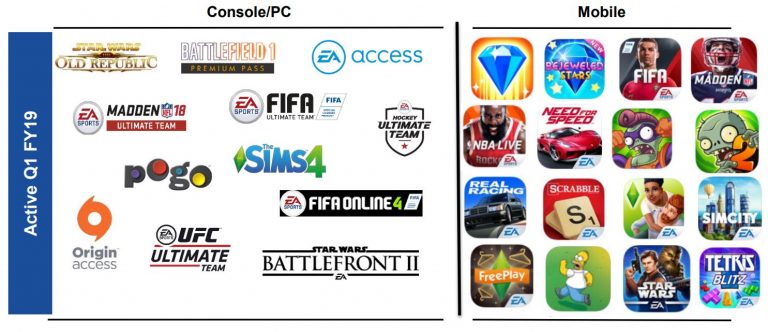 The Sims 4 & The Sims Mobile: EA FY2019 Q1 Prepared Remarks