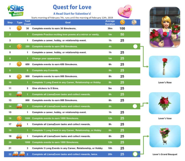 The Sims Mobile: Quest For Love, Valentine’s Event Head Start Quest Walkthrough