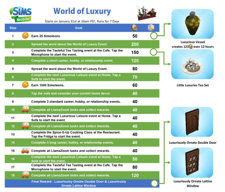 The Sims Mobile: World Of Luxury Event Walkthrough