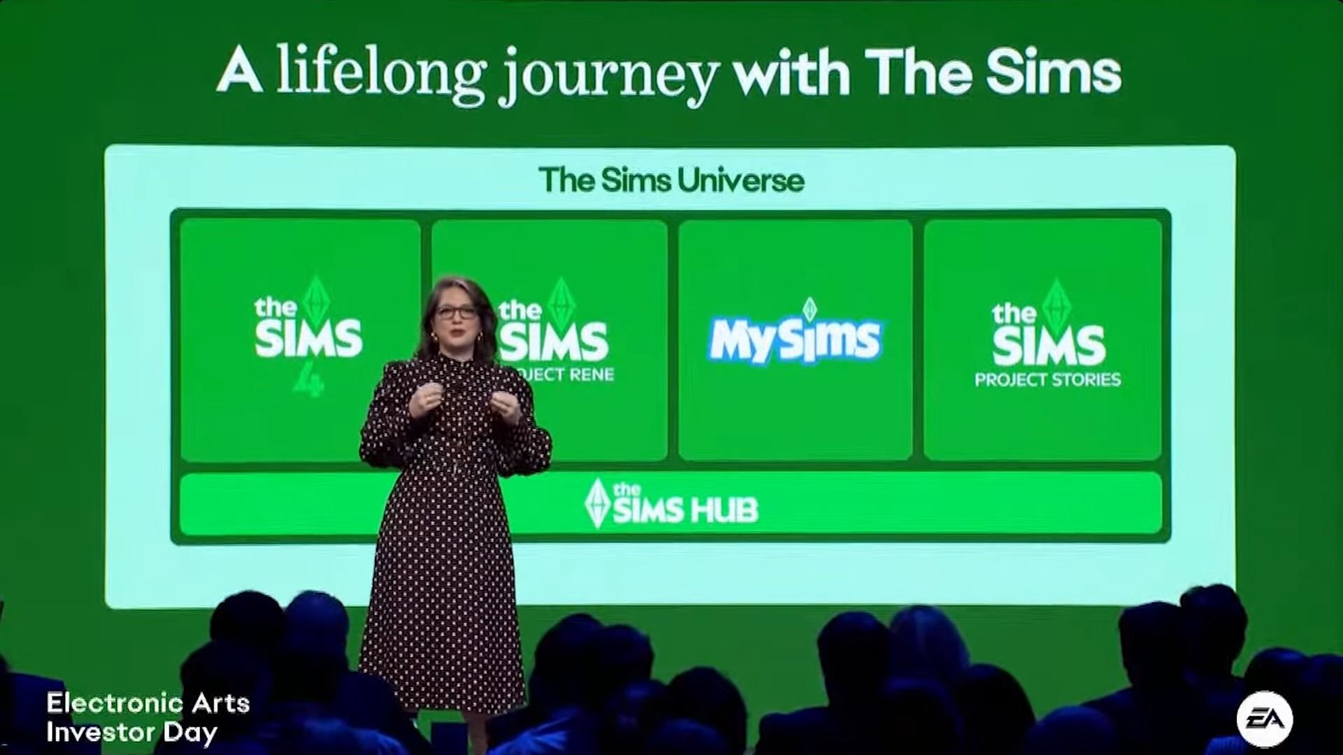 Upcoming Releases for The Sims Franchise