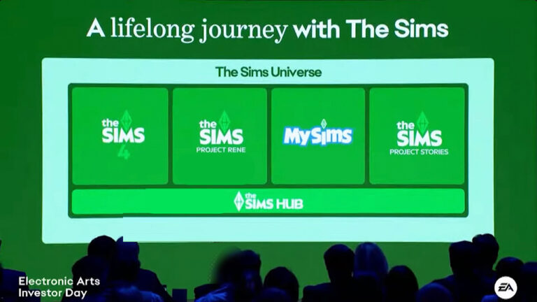 BREAKING: Look into The Sims Franchise’s Release Timeline
