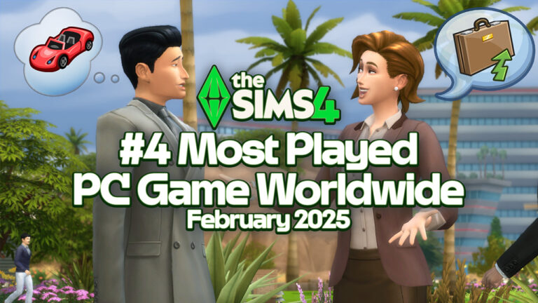The Sims 4 was the 4th most played PC game in February 2025