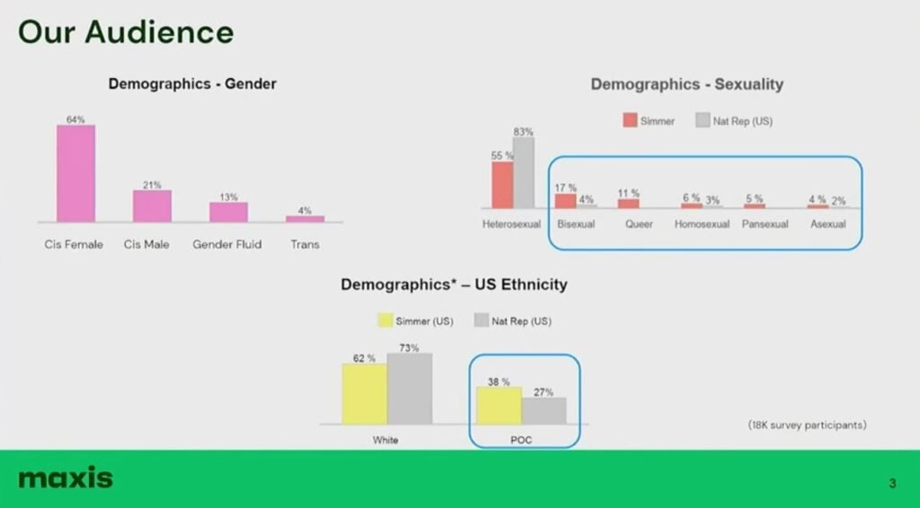 LGBTQ+ History of The Sims Franchise 9 SC Maxisplayerstats