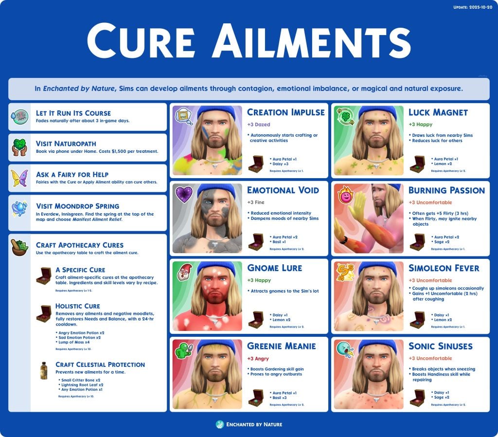 Sims 4 Cheat Sheets Ailments