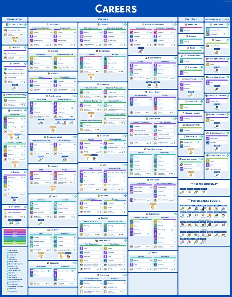 Sims 4 Cheat Sheets Careers