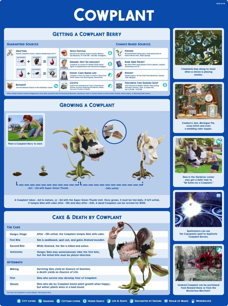 Sims 4 Cheat Sheets Cowplant