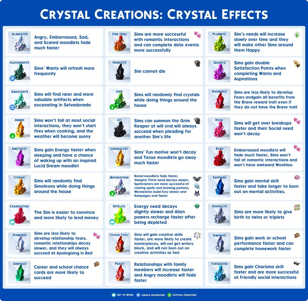 Sims 4 Cheat Sheets Crystal Creations