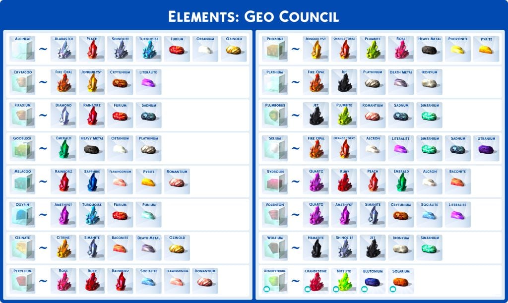 Sims 4 Cheat Sheets Elements