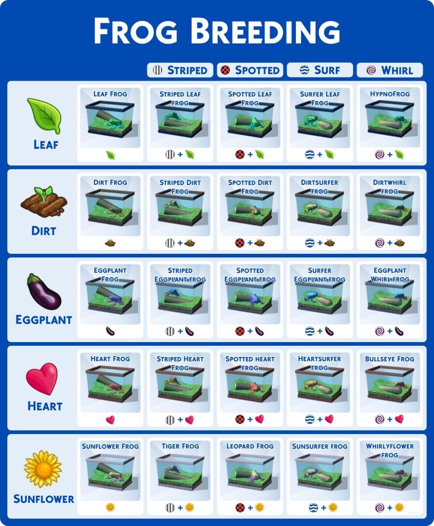 Sims 4 Cheat Sheets Frog Breeding