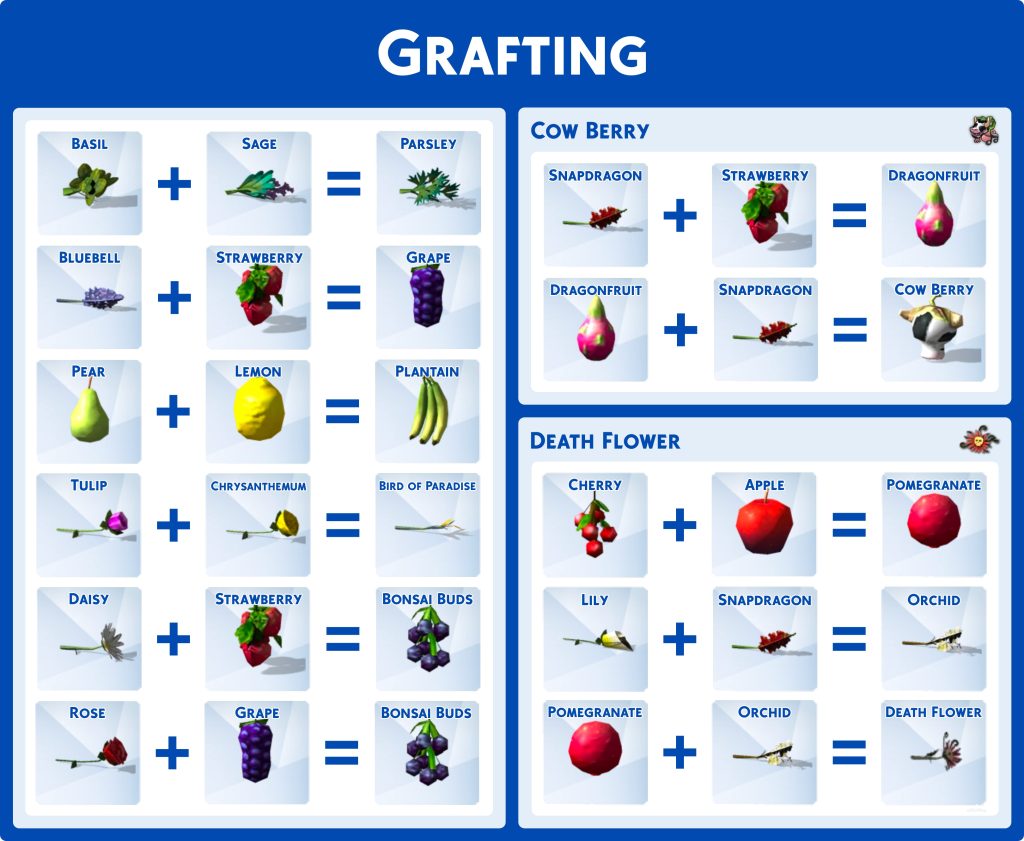 Sims 4 Cheat Sheets Grafting