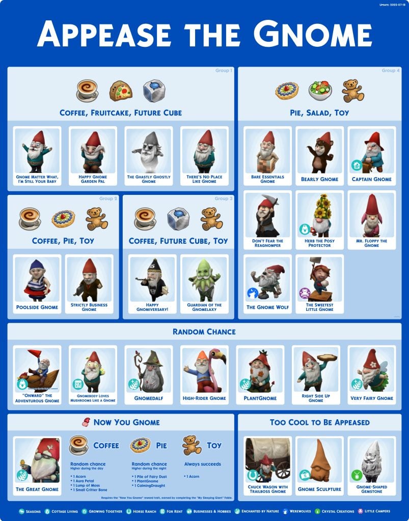 Sims 4 Cheat Sheets Appease The Gnome