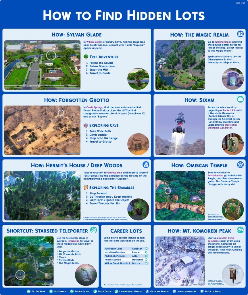 Sims 4 Cheat Sheets Hidden Lots