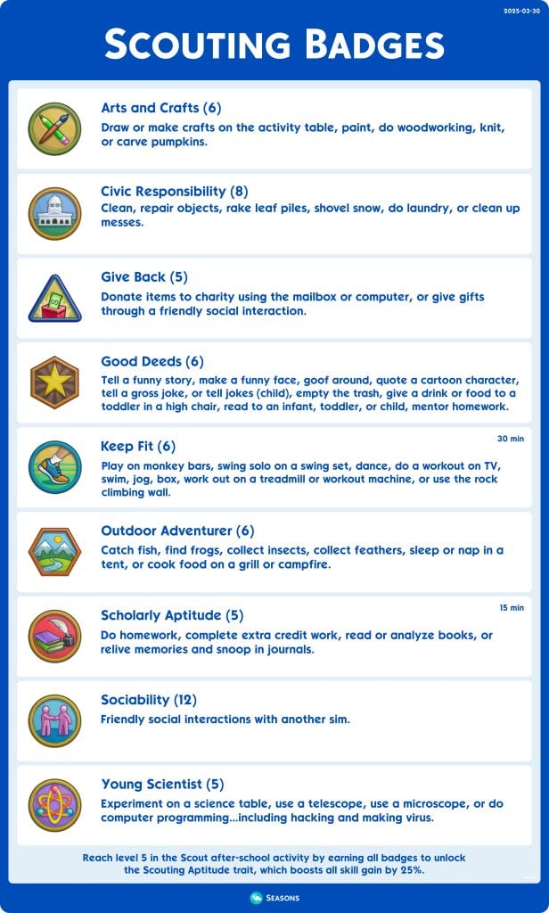 Sims 4 Cheat Sheets Scout Badges