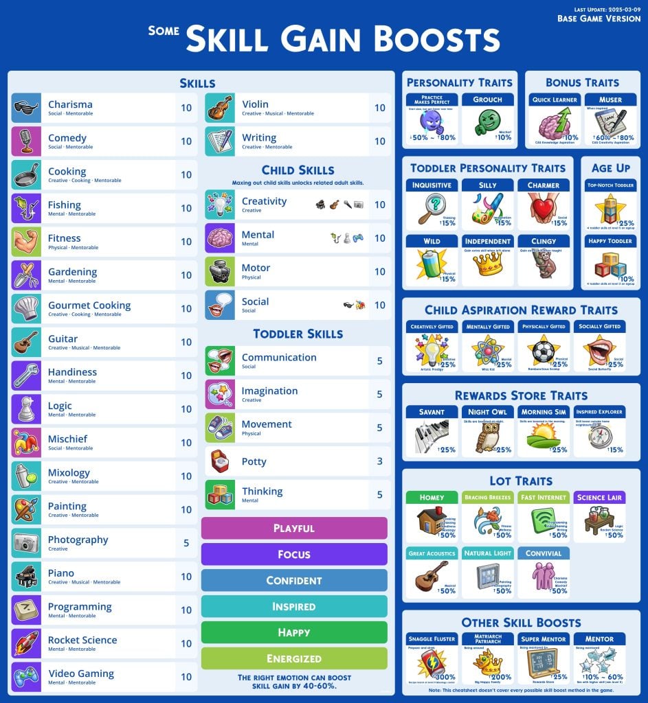Sims 4 Cheat Sheets Skill Gain Boost Base Game