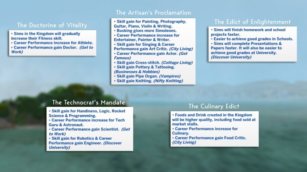 Guide to Cross Pack Features in The Sims 4 Royalty & Legacy 24 Decrees