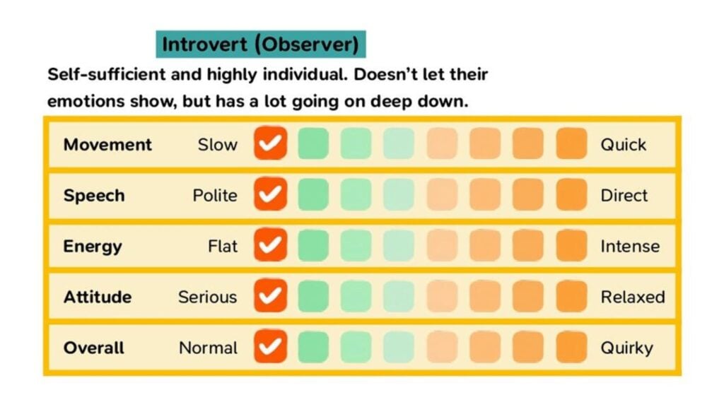 introvert