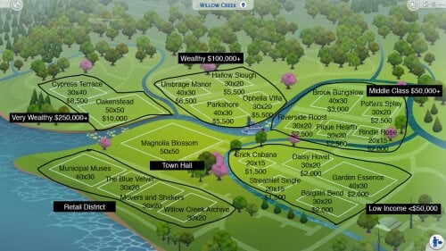 The Sims 4 Challenges Library 28