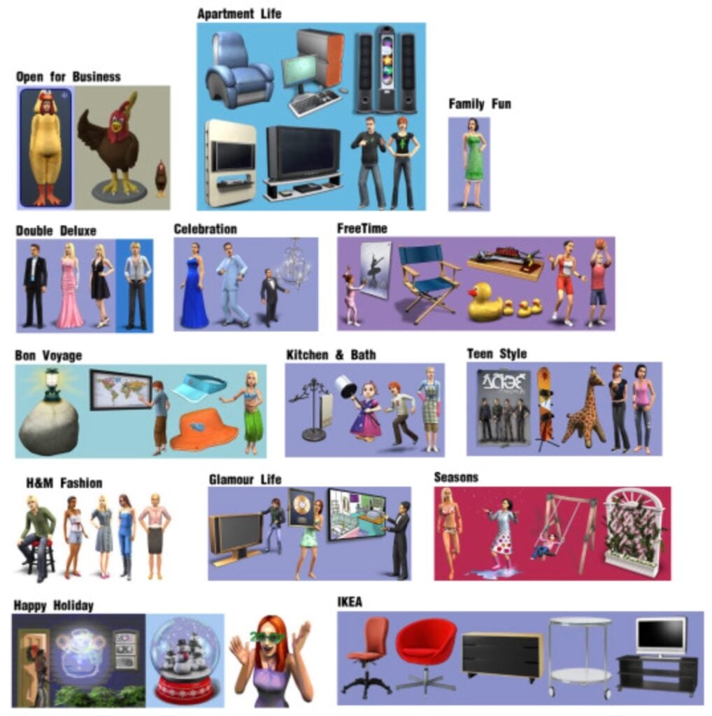 Unlocking The Sims 2 IKEA Home Stuff, Store And Other Lost Content 13 Screenshot 2026 05 17 at 11.01.48