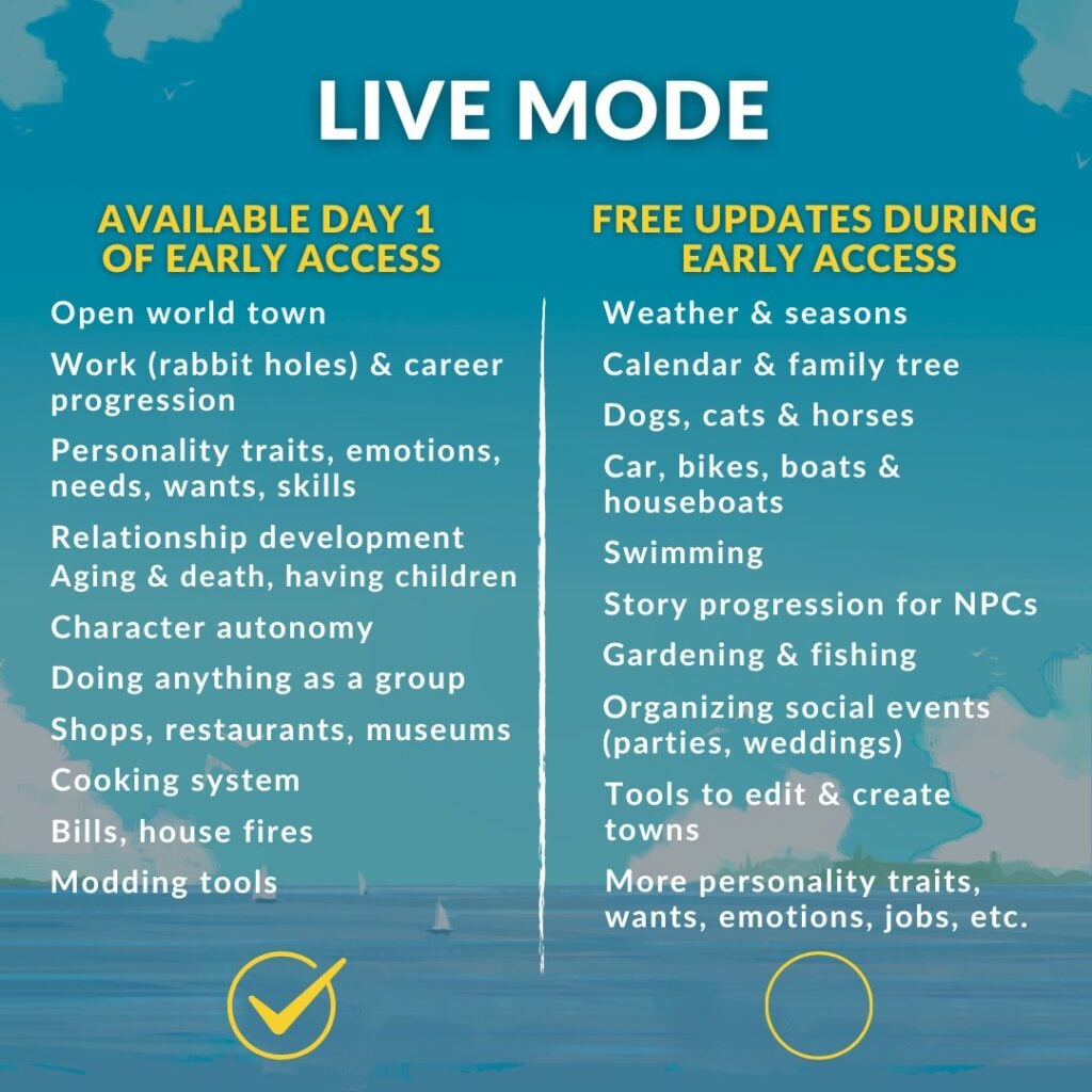 paralives release early access roadmap fi4