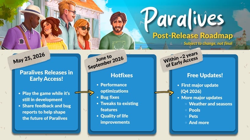 paralives roadmap