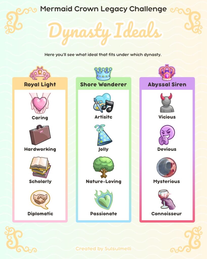 our sims 4 challenges